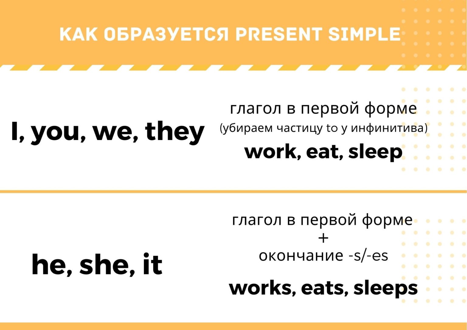 Present Simple: правила употребления, образование, примеры, маркеры.